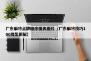 广东麻将点牌顺序图表图片（广东麻将技巧100牌型图解）
